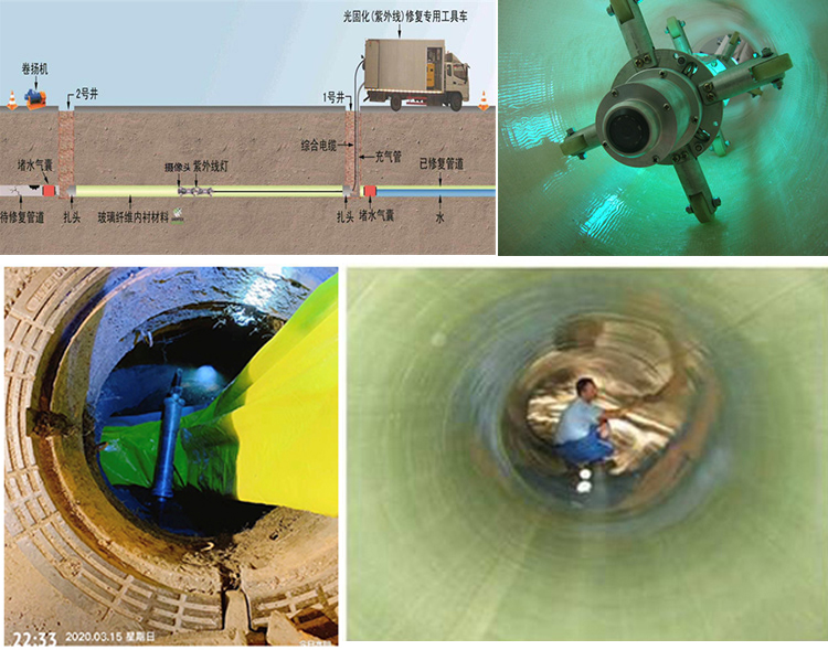 湖州UV-CIPP内衬修复