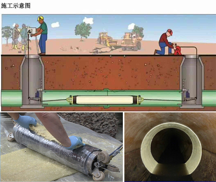 湖州管道局部点状修复